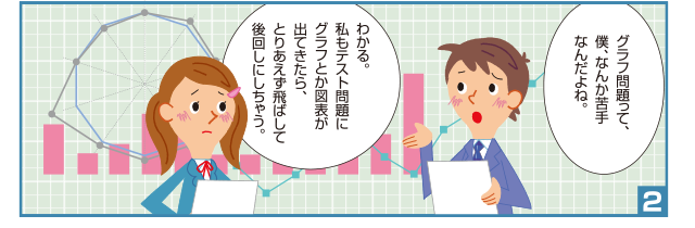 グラフ 図表を理解して的確に情報を読み取ろう 教えて 文章検先生 文章読解 作成能力検定