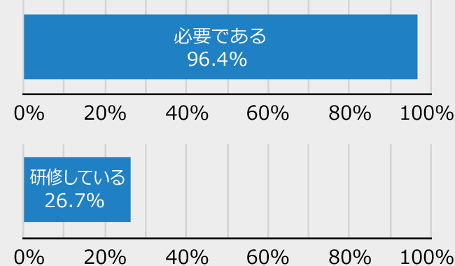 論理的文章力トレーニング Assessment | 文章検の教材 | 文章読解・作成能力検定