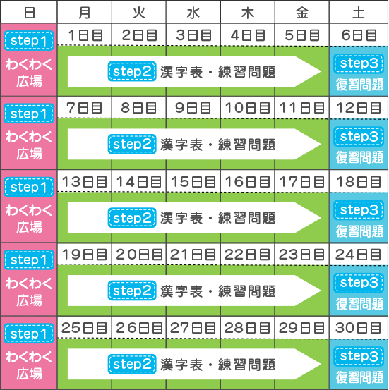 問題集のお部屋 | いちまるスペシャルサイト | 日本漢字能力検定