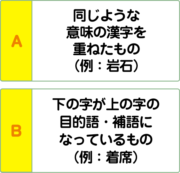 難易度2 熟語の構成 こんな間違い していませんか 漢字の問題にチャレンジ 日本漢字能力検定