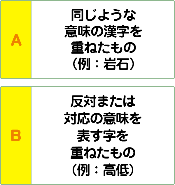 難易度2 熟語の構成 こんな間違い していませんか 漢字の問題にチャレンジ 日本漢字能力検定