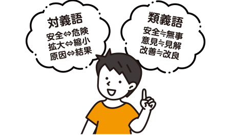 対義語 安全⇔危険 拡大⇔縮小 原因⇔結果／類義語 安全≒無事 意見≒見解 改善≒改良