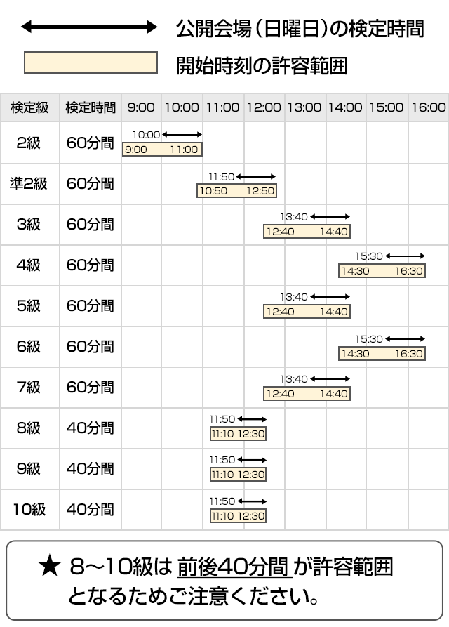 解答 漢 検