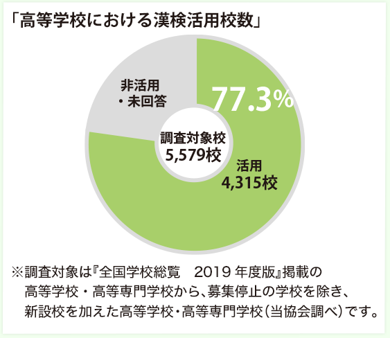 漢検受検をオススメする3つの理由 中学生の方へ 日本漢字能力検定