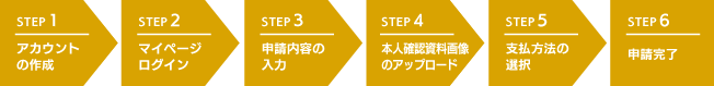 STEP1.アカウントの作成 → STEP2.マイページログイン → STEP3.申請内容の入力 → STEP4.本人確認資料画像のアップロード → STEP5.支払方法の選択 → STEP6.申請完了