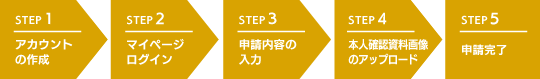 STEP1.アカウントの作成 → STEP2.マイページログイン → STEP3.申請内容の入力 → STEP4.本人確認資料画像のアップロード → STEP5.申請完了