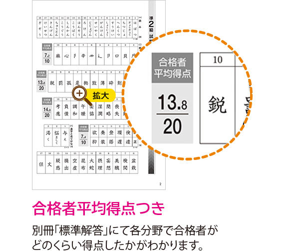 漢検 過去問題集 漢検の教材 日本漢字能力検定