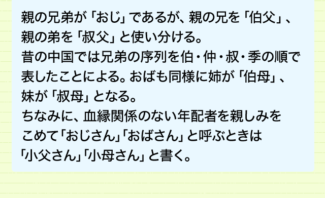 伯父 と 叔父 を使い分ける 似たもの漢字の使い分け 書き分け 使い分け どれだけ知ってる 漢字の豆知識 日本漢字能力検定