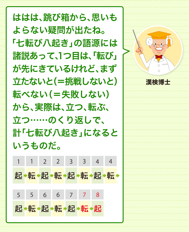 七転び七起き が正しい 慣用句の数字が意味するもの 四字熟語 ことわざ どれだけ知ってる 漢字の豆知識 日本漢字能力検定